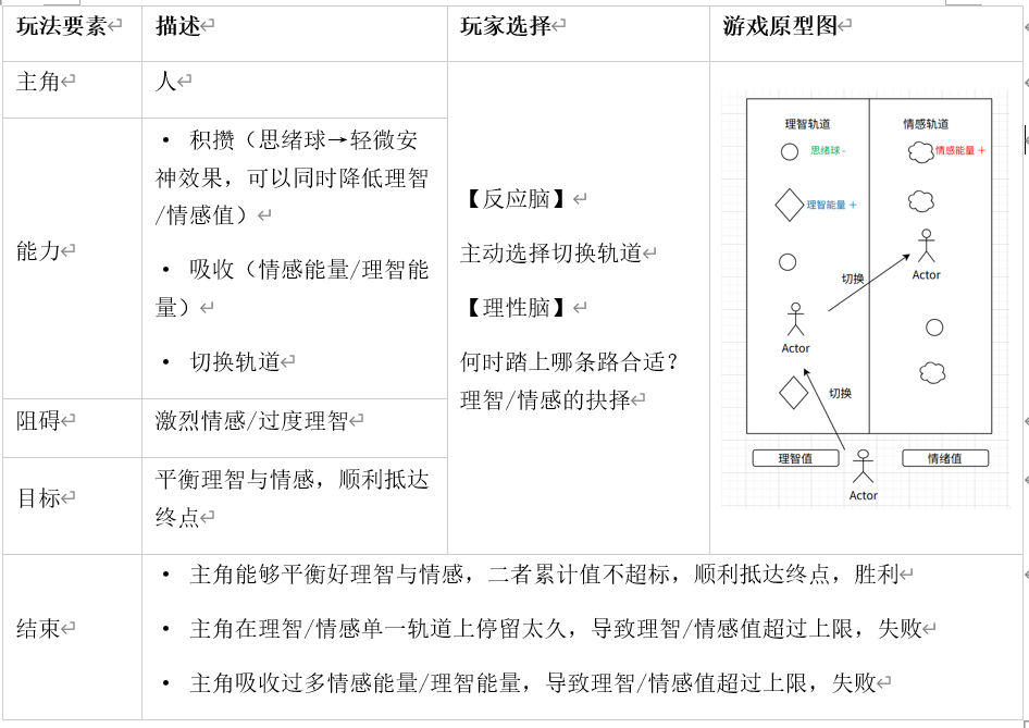 Dandelion哲 - 第二期AI小游戏训练营 第3天打卡-U G C社区-游戏星球-三米星球：游戏人&互联网人终身成长的平台