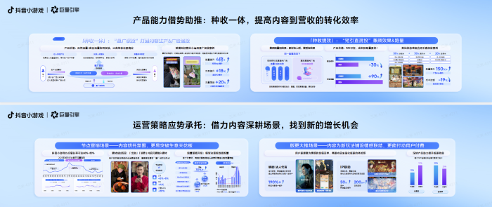 【游戏资讯】2025抖小大会:全周期场景深耕 内容赋能小游戏长效经营-三米星球:游戏人&互联网人终身成长的平台