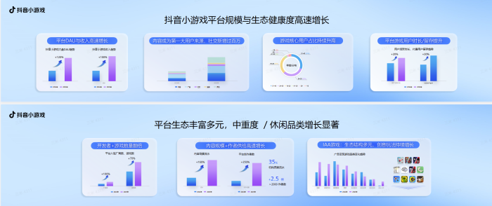 【游戏资讯】2025抖小生态大会：内容经营+社交玩法，破局新增长-三米星球：游戏人&互联网人终身成长的平台