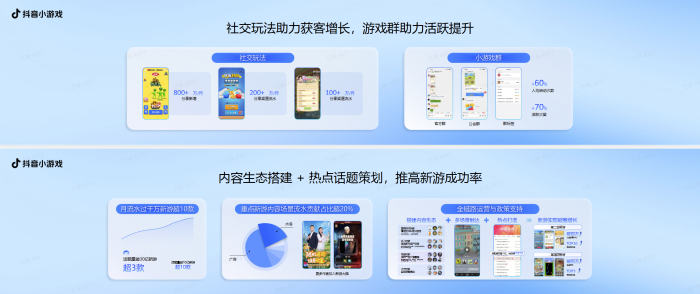 【游戏资讯】2025抖小生态大会：内容经营+社交玩法，破局新增长-三米星球：游戏人&互联网人终身成长的平台