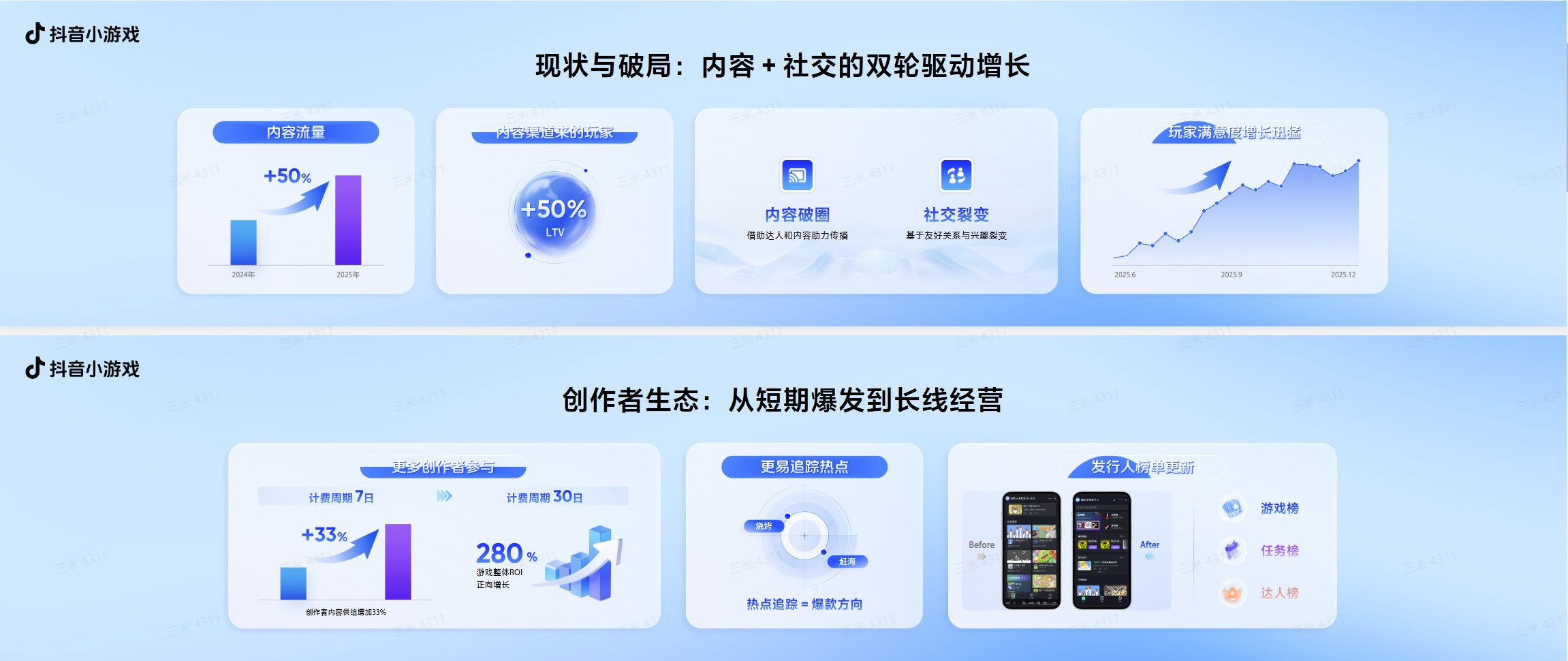 【游戏资讯】2025抖小生态大会：小游戏原生经营红利-游戏资讯社区-游戏星球-三米星球：游戏人&互联网人终身成长的平台
