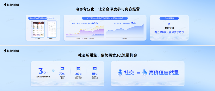 【游戏资讯】2025抖小生态大会：小游戏原生经营红利-三米星球：游戏人&互联网人终身成长的平台