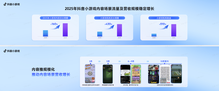 【游戏资讯】2025抖小生态大会：优质内容规模化-三米星球：游戏人&互联网人终身成长的平台