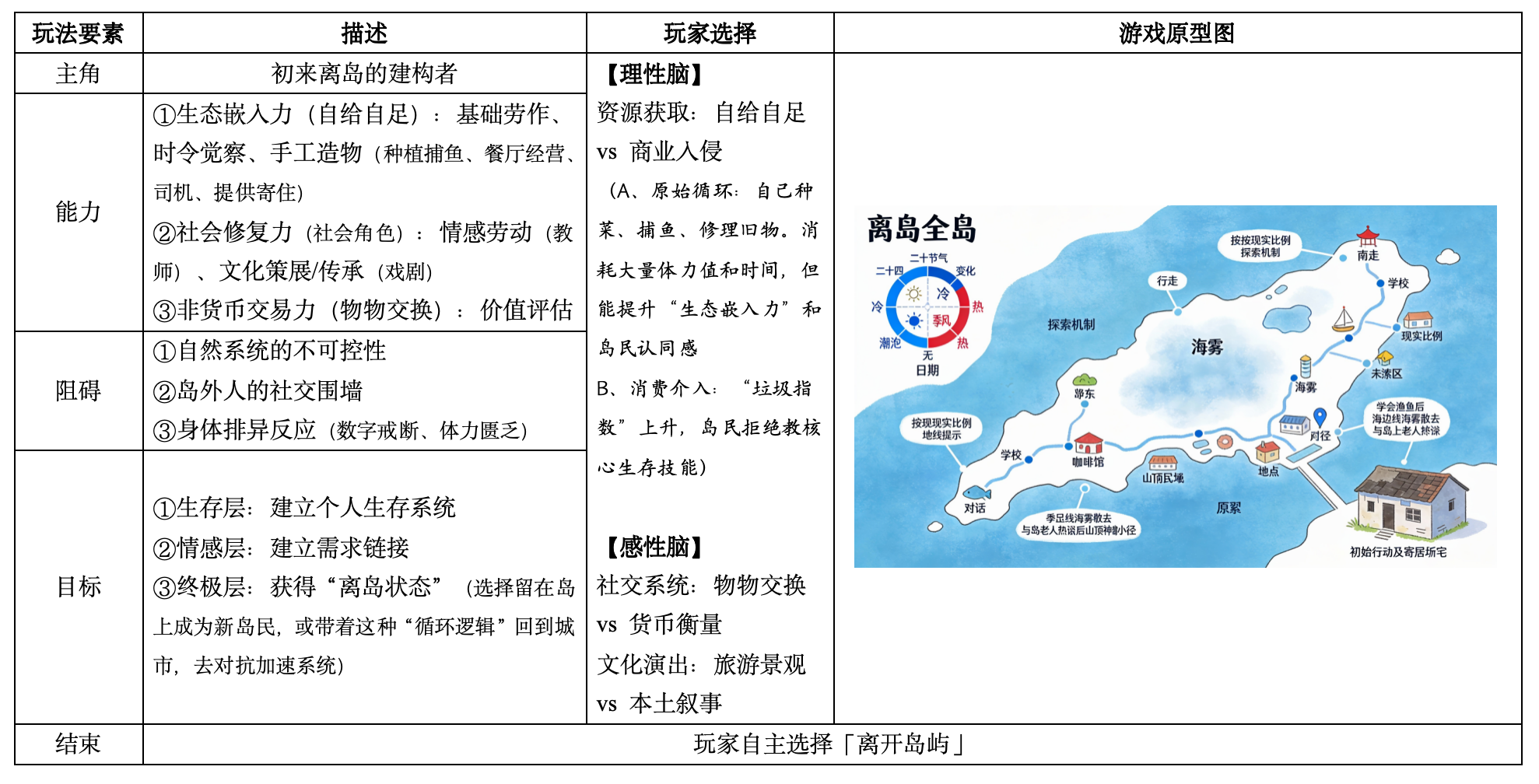 Hxrrr - 第二期AI小游戏训练营 第3天打卡-U G C社区-游戏星球-三米星球：游戏人&互联网人终身成长的平台