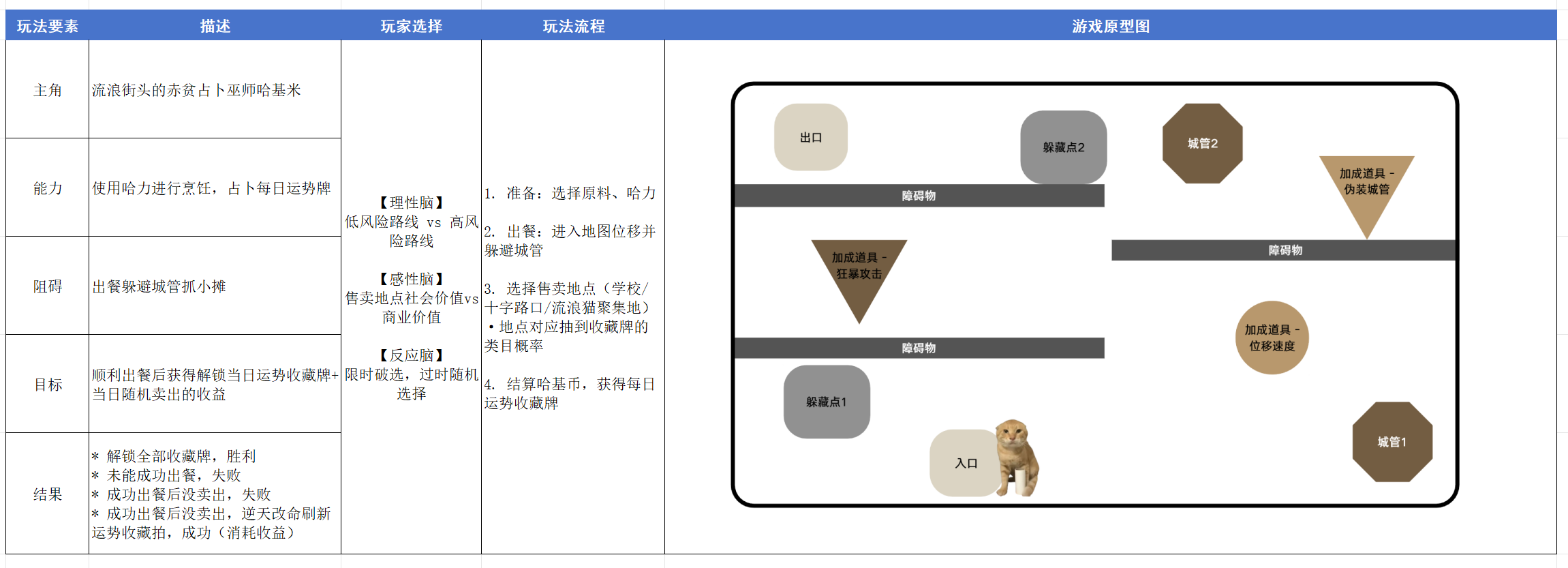 Sicily - 第二期AI小游戏训练营 第3天打卡-U G C社区-游戏星球-三米星球：游戏人&互联网人终身成长的平台