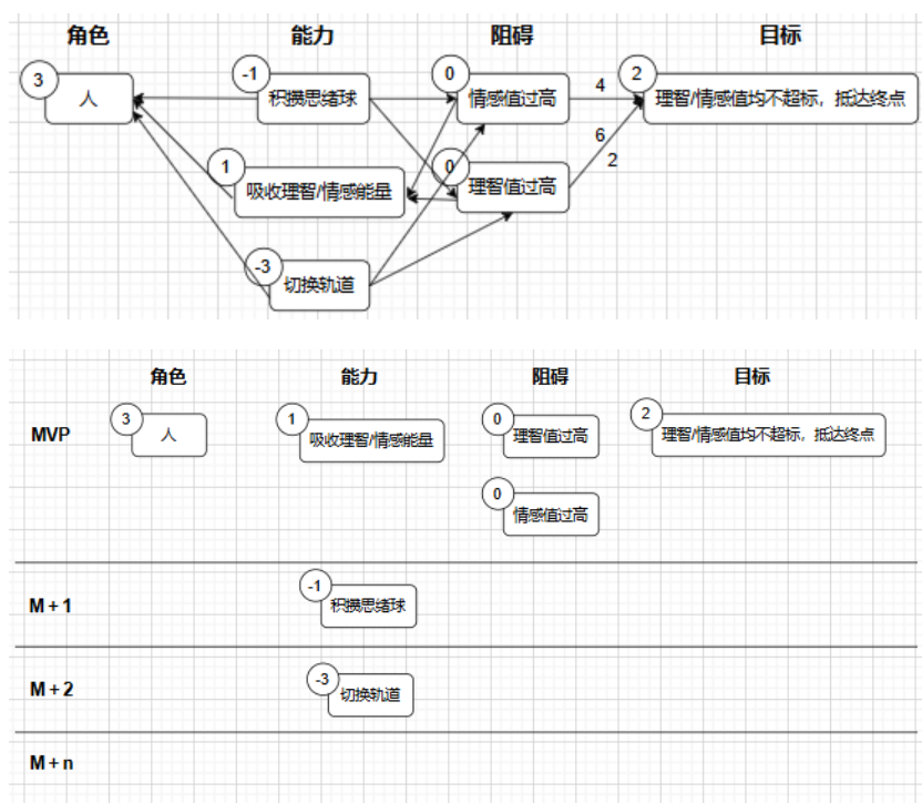 Dandelion哲 - 第二期AI小游戏训练营 第6天打卡-U G C社区-游戏星球-三米星球：游戏人&互联网人终身成长的平台