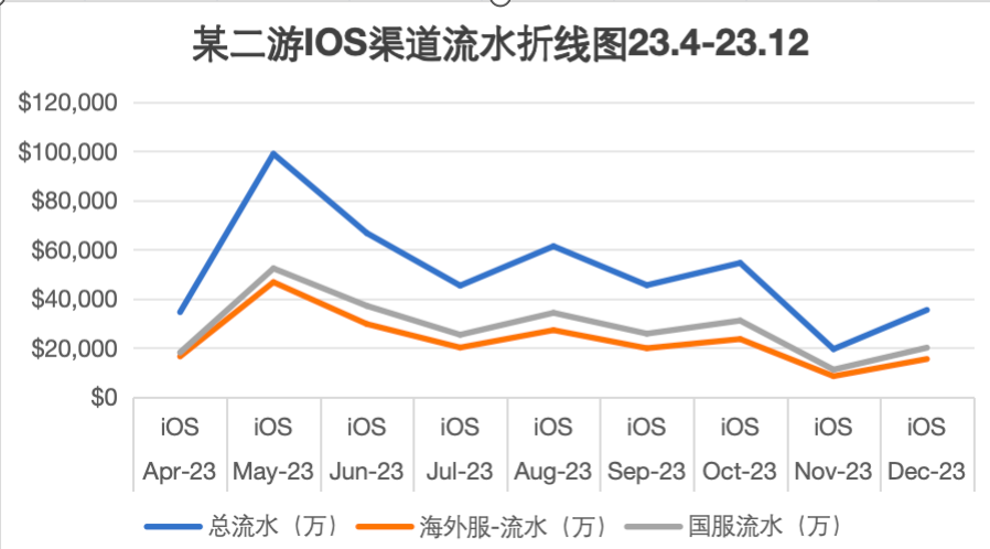 鱼七 - 第四期游戏数据分析训练营 第3天打卡-U G C社区-游戏星球-三米星球：游戏人&互联网人终身成长的平台
