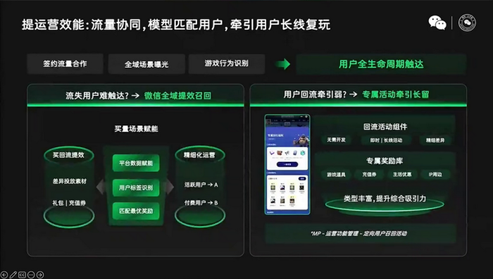 【游戏资讯】2026微信公开课PRO小游戏专场-三米星球:游戏人&互联网人终身成长的平台
