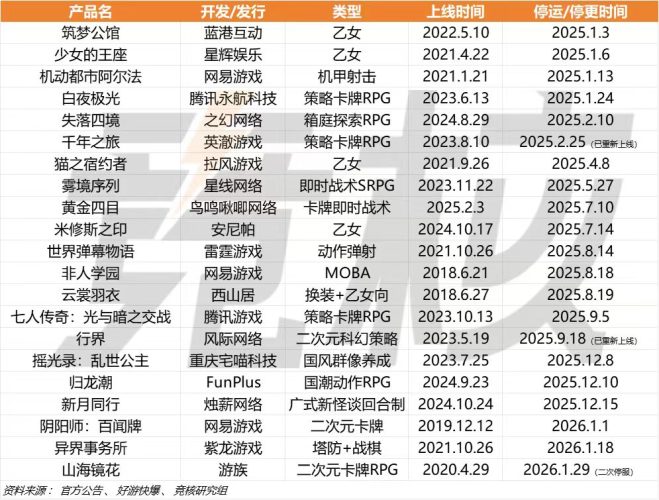 【游戏资讯】2025年游戏公司排行榜-三米星球：游戏人&互联网人终身成长的平台