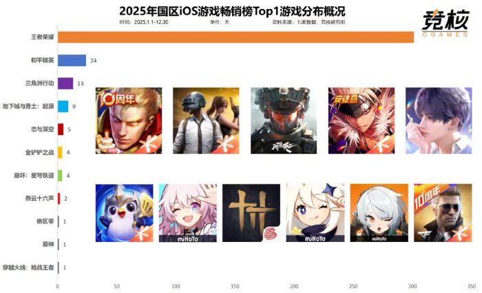 【游戏资讯】2025年游戏公司排行榜-三米星球：游戏人&互联网人终身成长的平台