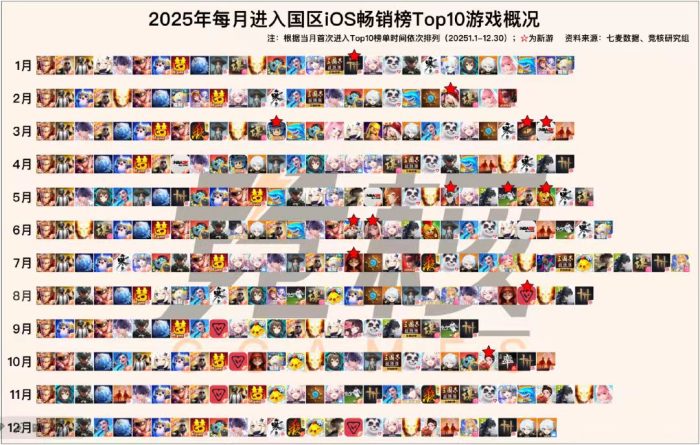 【游戏资讯】2025年游戏公司排行榜-三米星球：游戏人&互联网人终身成长的平台