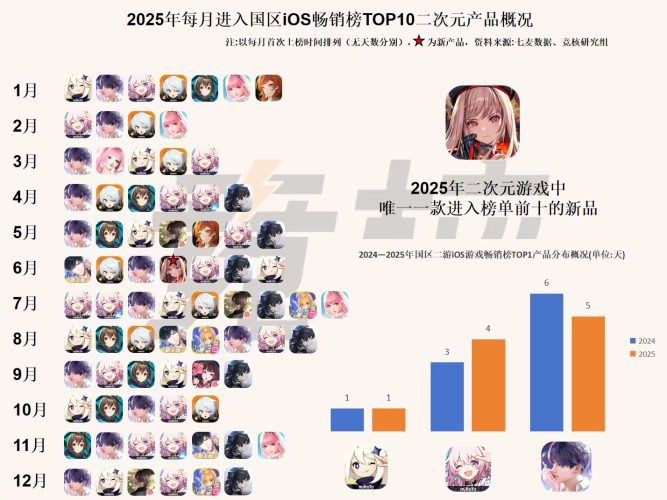 【游戏资讯】2025年游戏公司排行榜-三米星球：游戏人&互联网人终身成长的平台