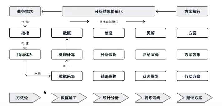 用户30125625 - 第四期游戏数据分析训练营 第2天打卡-U G C社区-游戏星球-三米星球：游戏人&互联网人终身成长的平台