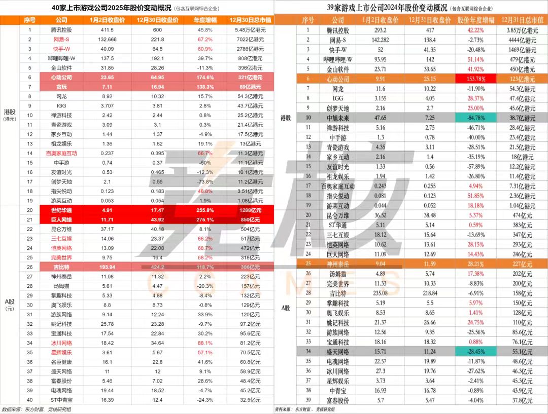 【游戏资讯】2025年游戏公司排行榜-游戏资讯社区-游戏星球-三米星球：游戏人&互联网人终身成长的平台