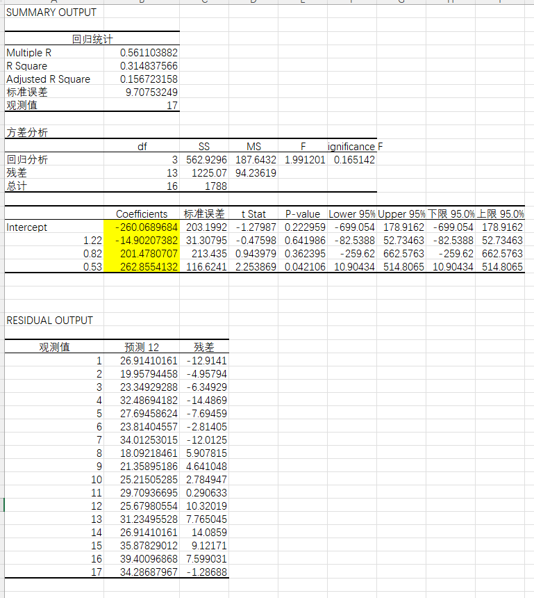 小小小小小 - 第四期游戏数据分析训练营 第5天打卡-U G C社区-游戏星球-三米星球：游戏人&互联网人终身成长的平台
