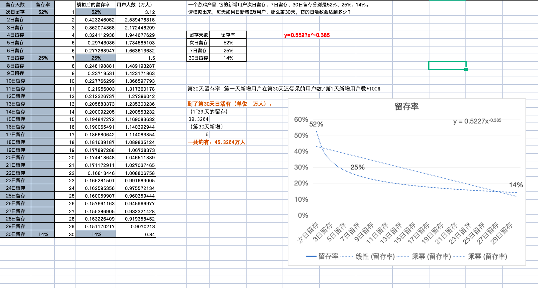 鱼七 - 第四期游戏数据分析训练营 第7天打卡-U G C社区-游戏星球-三米星球：游戏人&互联网人终身成长的平台