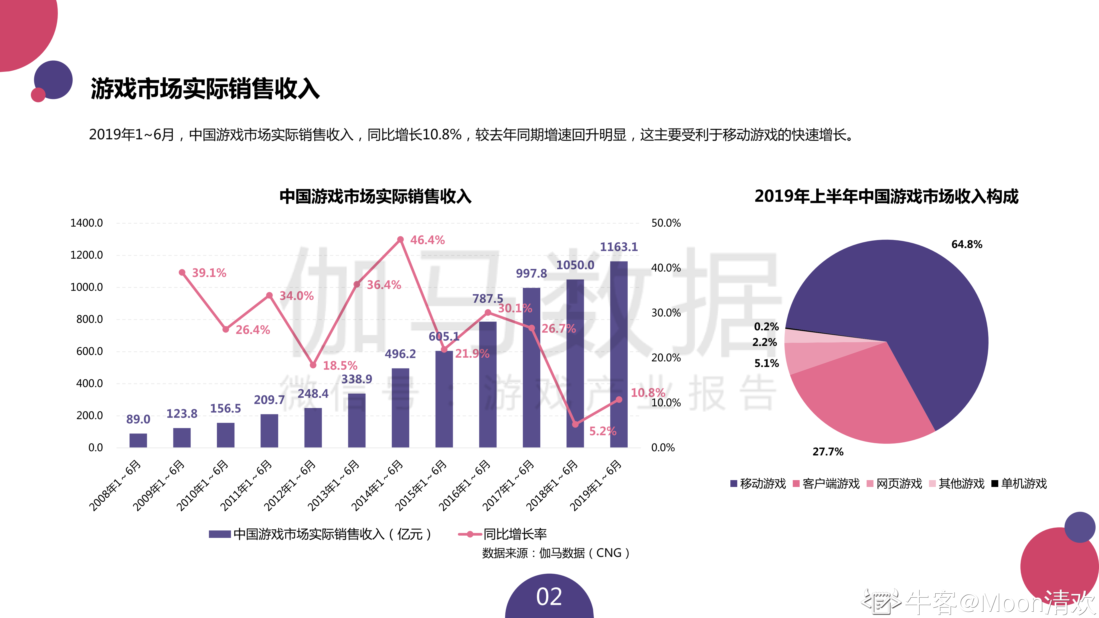 【第1章-第1节】行业知识与其中的面试技巧-游戏策划社区-游戏星球-三米星球：游戏人&互联网人终身成长的平台