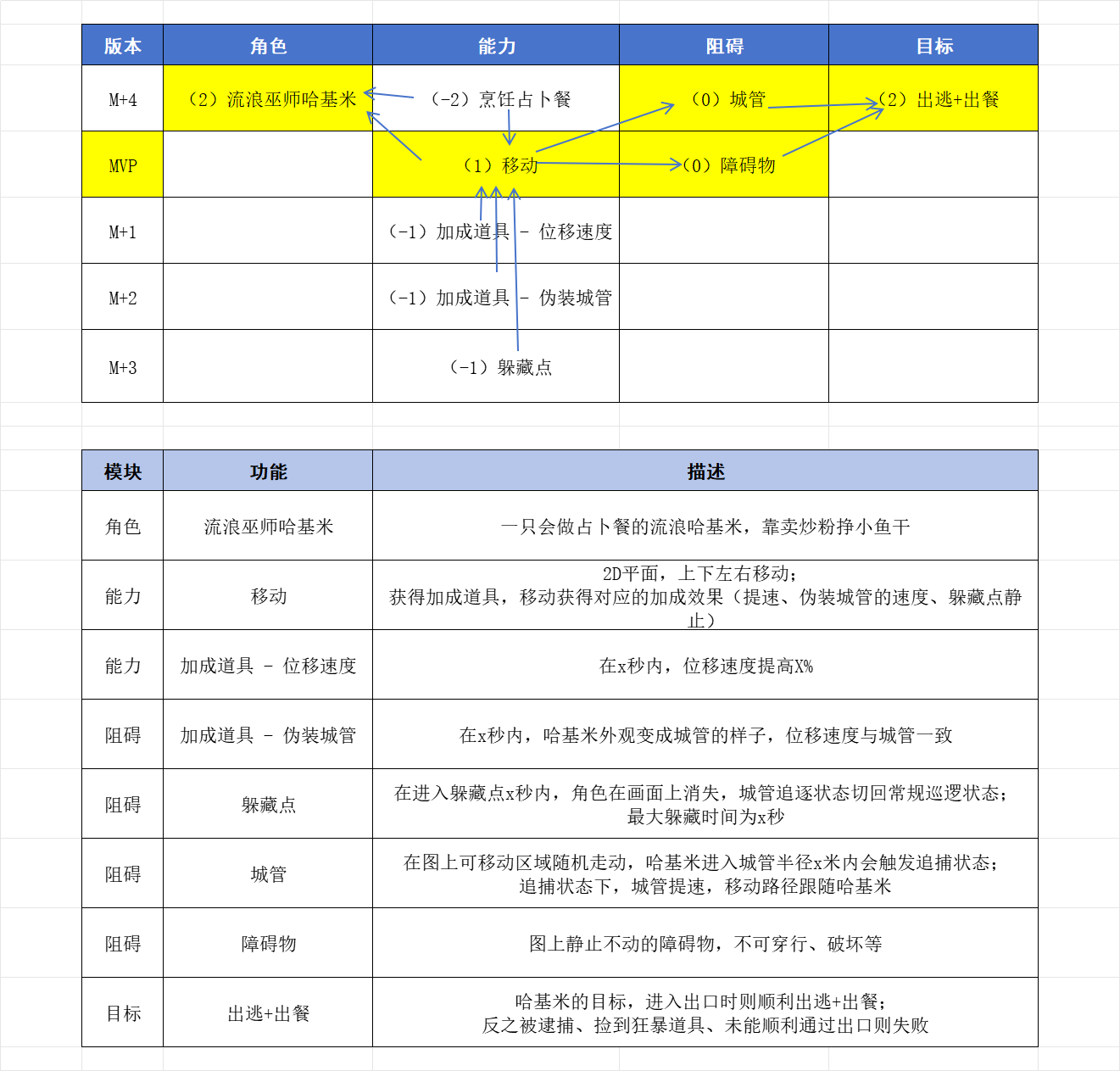 Sicily - 第二期AI小游戏训练营 第6天打卡-U G C社区-游戏星球-三米星球：游戏人&互联网人终身成长的平台