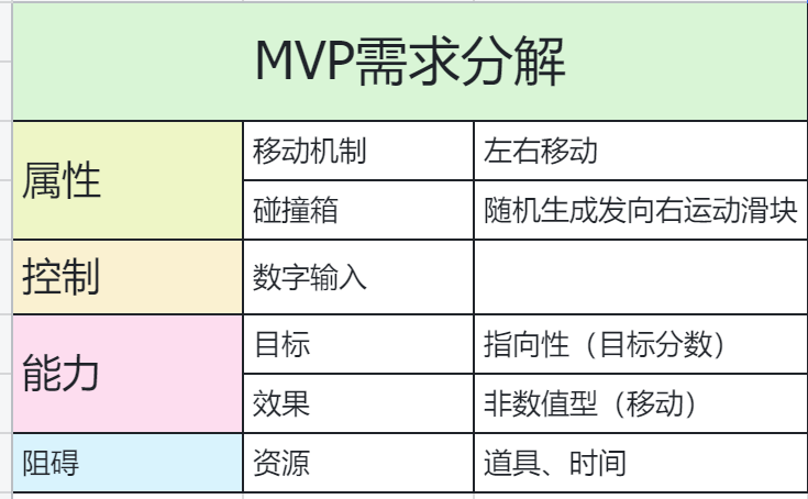 梦想躺平的的加菲猫🐱 - 第二期AI小游戏训练营 第6天打卡-U G C社区-游戏星球-三米星球：游戏人&互联网人终身成长的平台