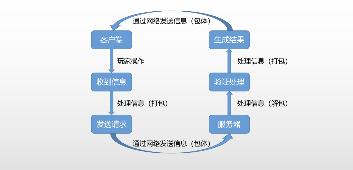 【游戏策划】游戏开发基础-第1章第3节-游戏策划社区-游戏星球-三米星球：游戏人&互联网人终身成长的平台