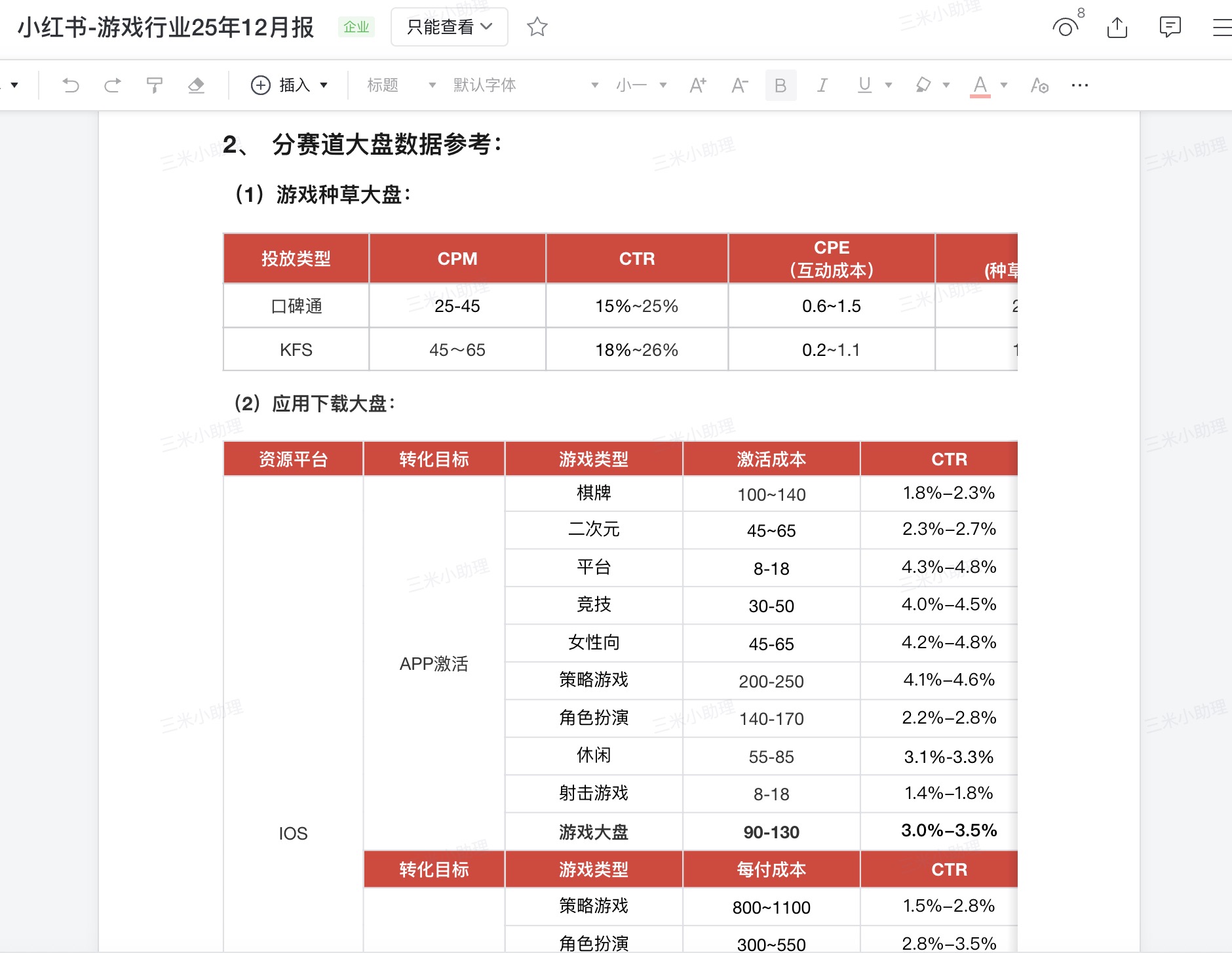 【游戏买量】小红书商业化游戏行业12月月报-三米星球：游戏人&互联网人终身成长的平台