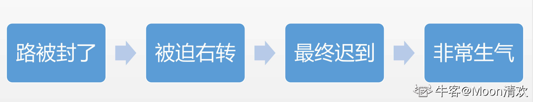 【游戏策划】游戏系统⑵—MDA的应用和系统差异性分析-第2章第2节-游戏策划社区-游戏星球-三米星球：游戏人&互联网人终身成长的平台