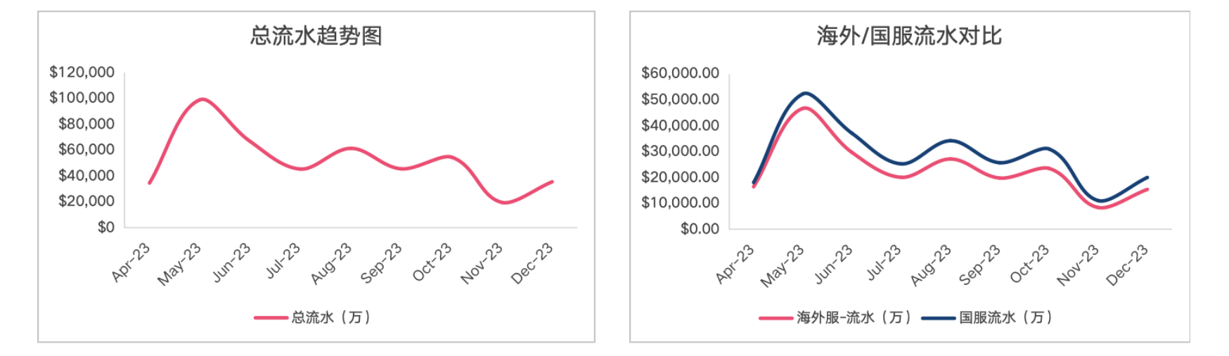 用户23255624 - 第四期游戏数据分析训练营 第3天打卡-U G C社区-游戏星球-三米星球：游戏人&互联网人终身成长的平台