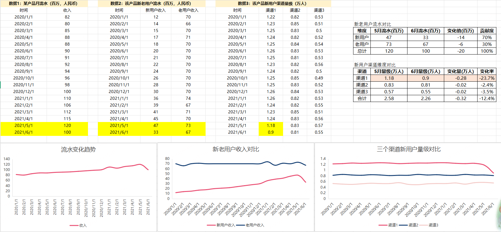 Mystery - 第四期游戏数据分析训练营 第5天打卡-U G C社区-游戏星球-三米星球：游戏人&互联网人终身成长的平台
