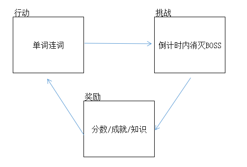 训龙高手 - 第二期AI小游戏训练营 第15天打卡-U G C社区-游戏星球-三米星球：游戏人&互联网人终身成长的平台