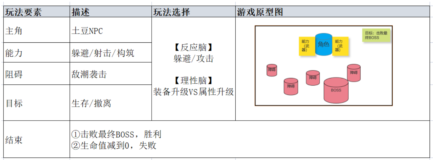 训龙高手 - 第二期AI小游戏训练营 第7天打卡-U G C社区-游戏星球-三米星球：游戏人&互联网人终身成长的平台