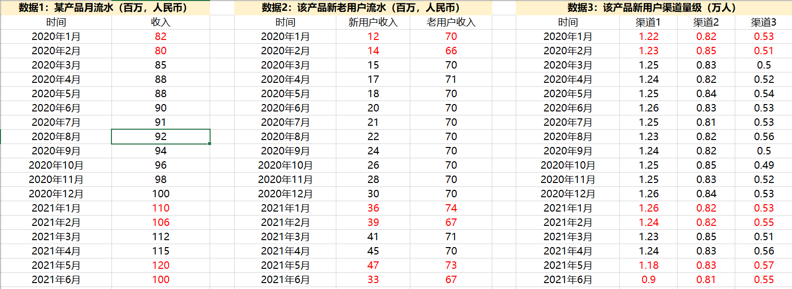 Dandelion哲 - 第四期游戏数据分析训练营 第5天打卡-U G C社区-游戏星球-三米星球：游戏人&互联网人终身成长的平台