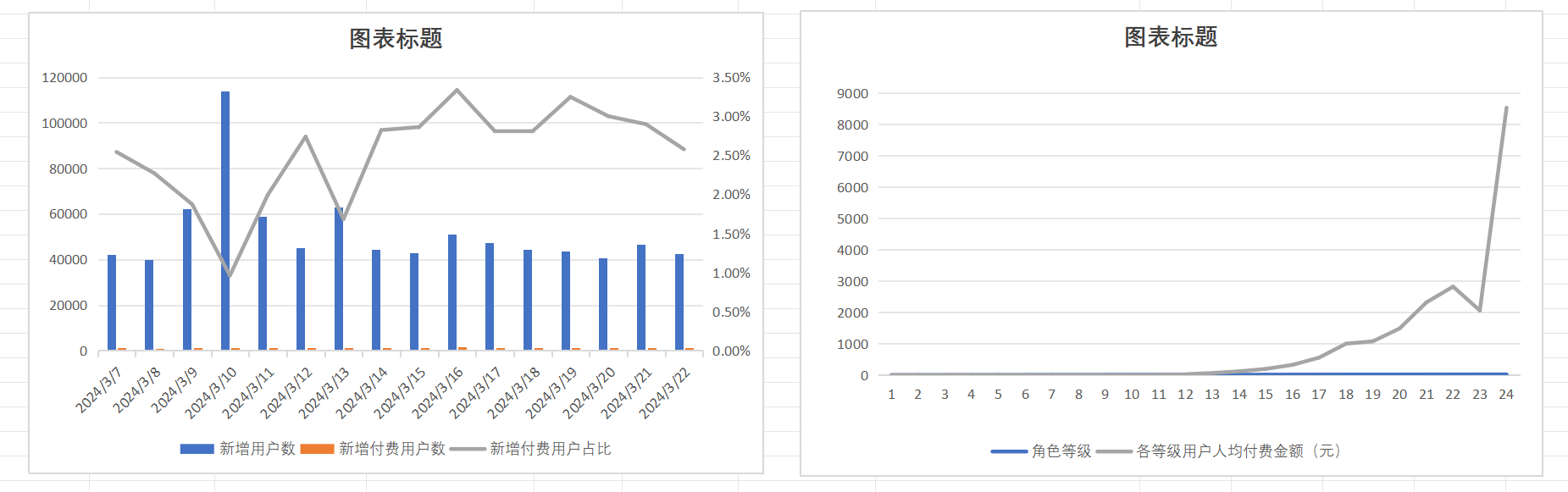 用户23255624 - 第四期游戏数据分析训练营 第8天打卡-U G C社区-游戏星球-三米星球：游戏人&互联网人终身成长的平台