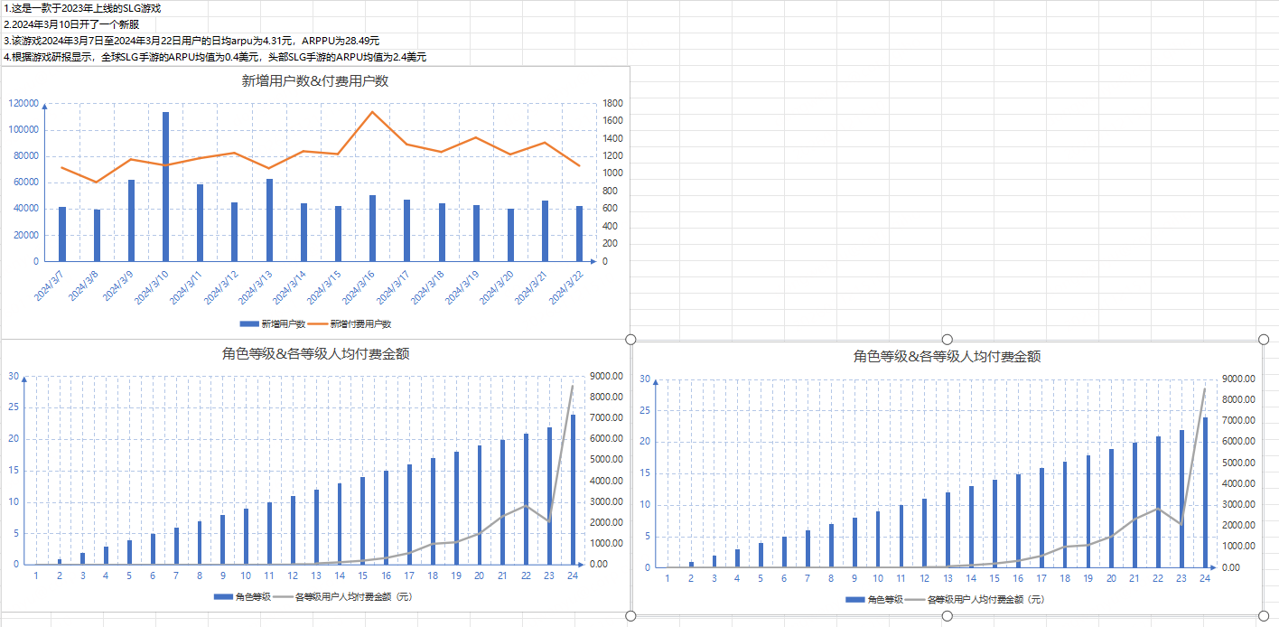 Mystery - 第四期游戏数据分析训练营 第8天打卡-U G C社区-游戏星球-三米星球：游戏人&互联网人终身成长的平台