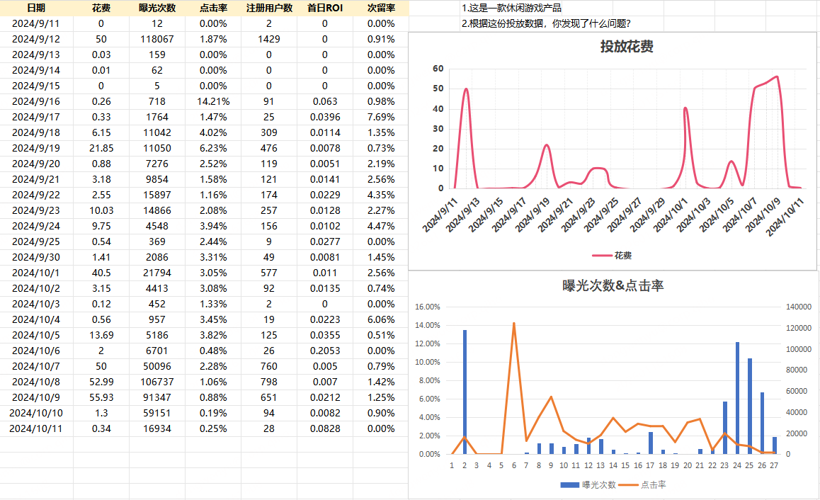 Mystery - 第四期游戏数据分析训练营 第9天打卡-U G C社区-游戏星球-三米星球：游戏人&互联网人终身成长的平台