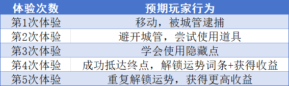 Sicily - 第二期AI小游戏训练营 第19天打卡-U G C社区-游戏星球-三米星球：游戏人&互联网人终身成长的平台