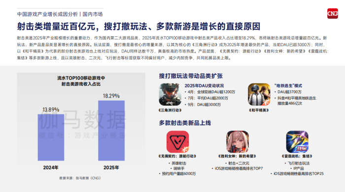 【游戏资讯】2026中国游戏产业趋势及潜力分析报告-三米星球：游戏人&互联网人终身成长的平台