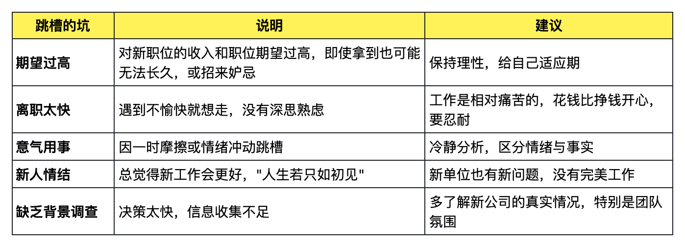 【三米商业思考】职场跳槽的建议-20260129-螃蟹搞钱社区-游戏星球-三米星球：游戏人&互联网人终身成长的平台