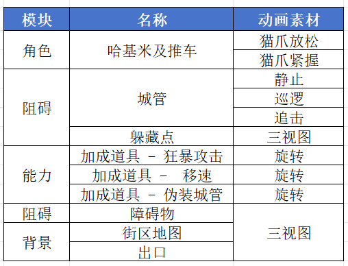 Sicily - 第二期AI小游戏训练营 第9天打卡-U G C社区-游戏星球-三米星球：游戏人&互联网人终身成长的平台