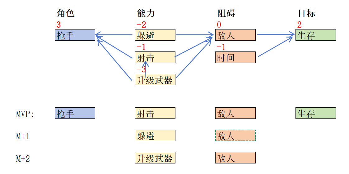 训龙高手 - 第二期AI小游戏训练营 第5天打卡-U G C社区-游戏星球-三米星球：游戏人&互联网人终身成长的平台