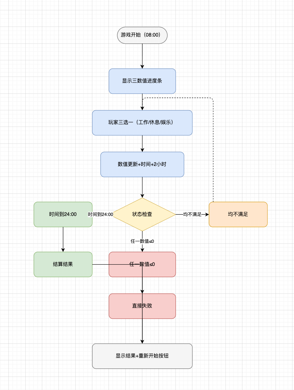 kkkkkk - 第二期AI小游戏训练营 第5天打卡-U G C社区-游戏星球-三米星球：游戏人&互联网人终身成长的平台