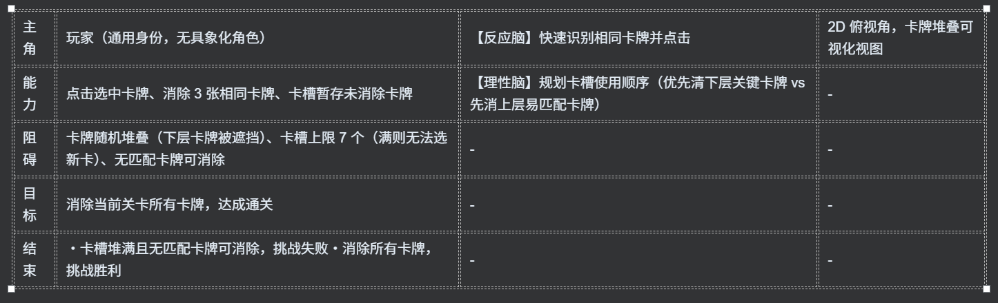 S.S.S.S - 第二期AI小游戏训练营 第5天打卡-U G C社区-游戏星球-三米星球：游戏人&互联网人终身成长的平台