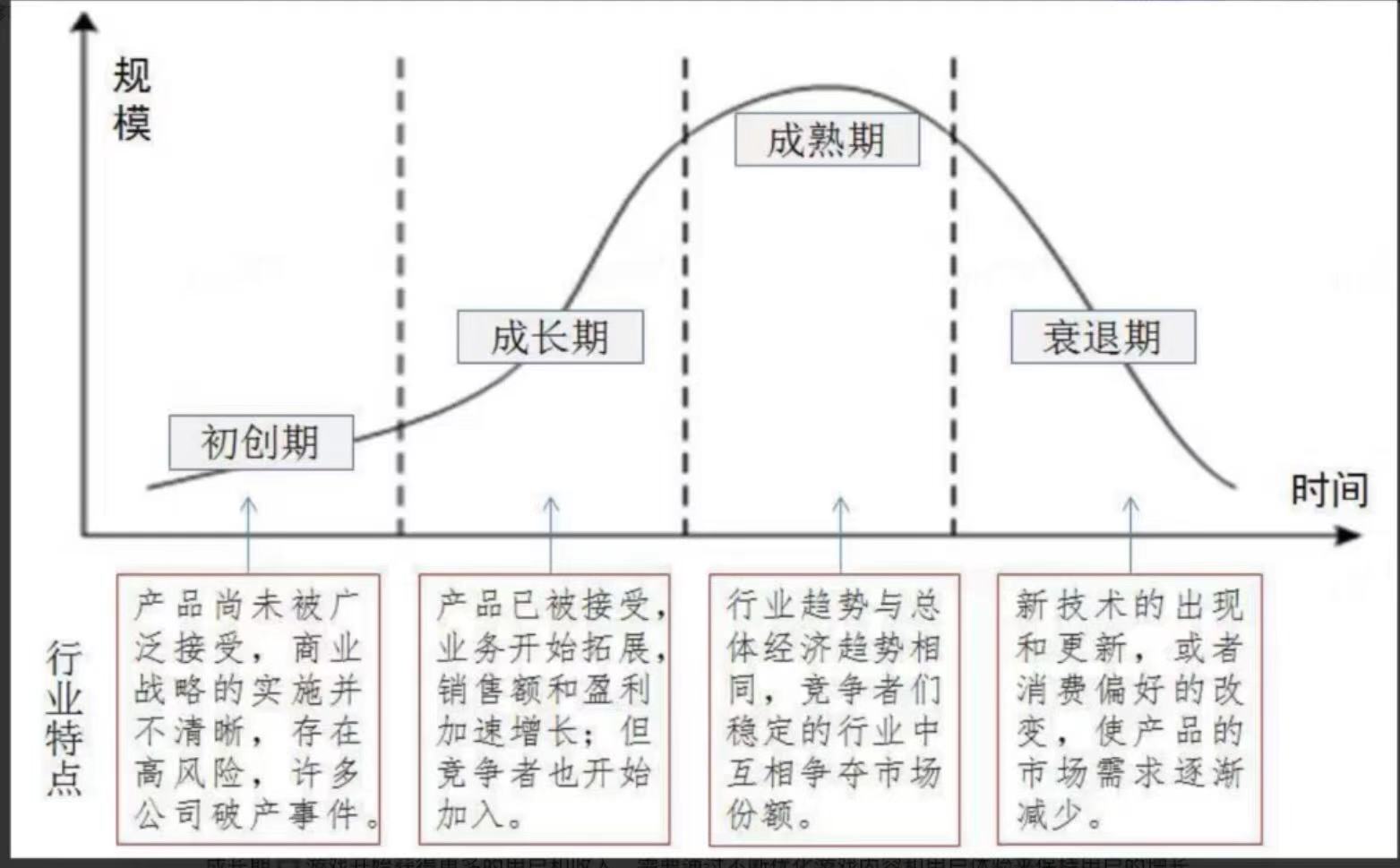 Mystery - 第四期游戏数据分析训练营 第3天打卡-U G C社区-游戏星球-三米星球：游戏人&互联网人终身成长的平台