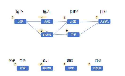 yeon - 第二期AI小游戏训练营 第5天打卡-U G C社区-游戏星球-三米星球：游戏人&互联网人终身成长的平台