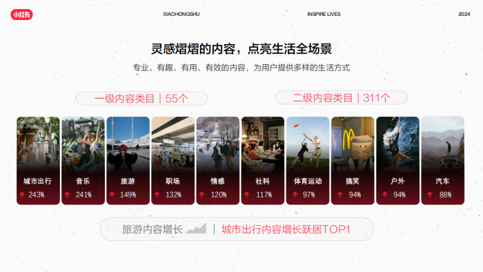 【游戏资讯】2024年小红书酒店集团通案（小游记·探寻新解法）.pdf-三米星球：游戏人&互联网人终身成长的平台