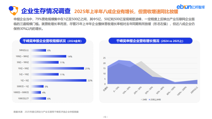 【游戏资讯】2025产业互联网发展报告-亿邦动力研究院.pdf-三米星球：游戏人&互联网人终身成长的平台