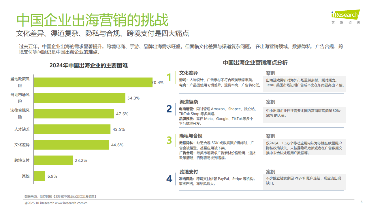 【游戏资讯】2025年中国营销智能体研究报告.pdf-三米星球：游戏人&互联网人终身成长的平台