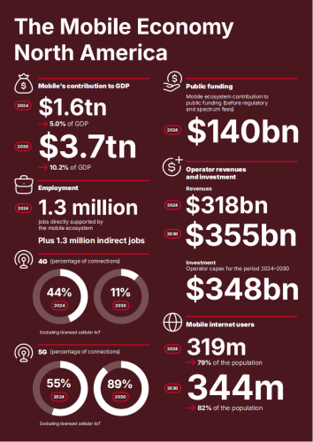 【游戏资讯】2025年北美移动经济报告.pdf-三米星球：游戏人&互联网人终身成长的平台