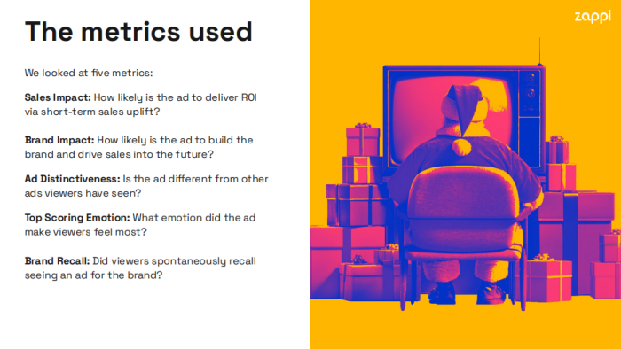 【游戏资讯】2025年圣诞节广告经验报告.pdf-三米星球：游戏人&互联网人终身成长的平台