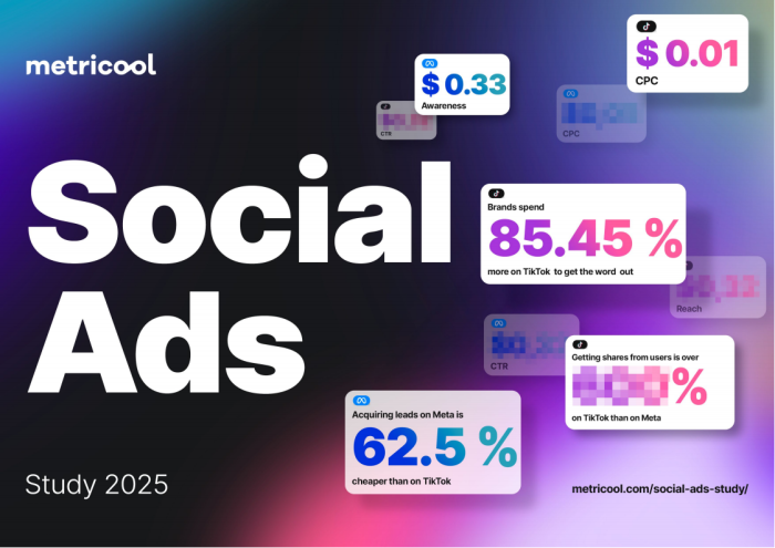 【游戏资讯】2025年社交媒体广告研究报告基于TikTok和Meta两大平台数据洞察.pdf-三米星球：游戏人&互联网人终身成长的平台