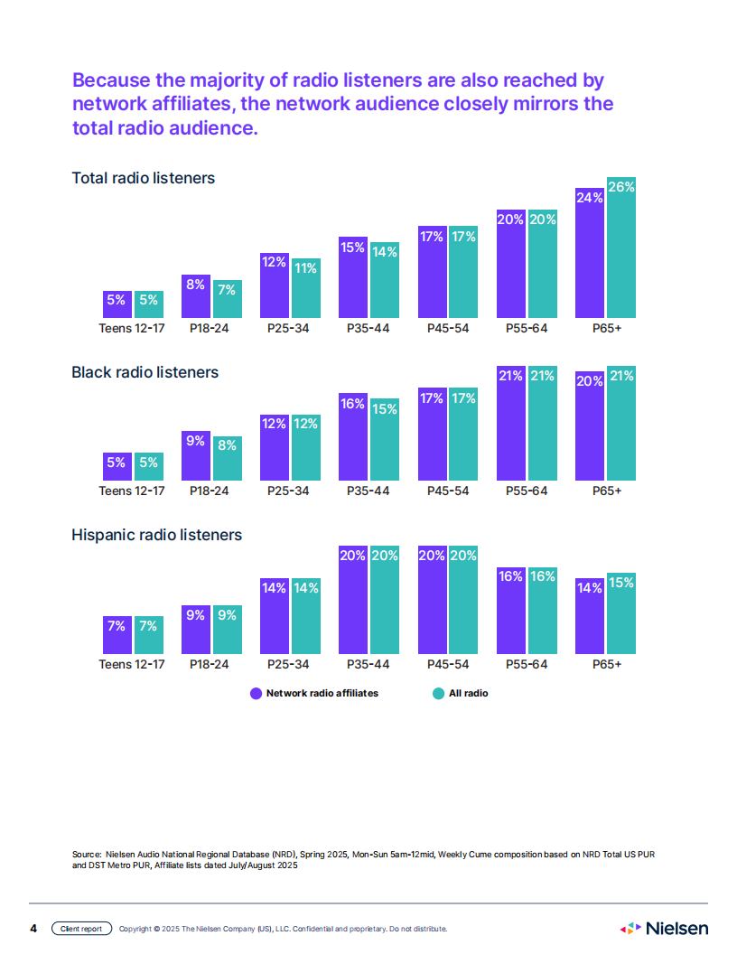 【游戏资讯】2025年网络电台报告.pdf-三米星球：游戏人&互联网人终身成长的平台
